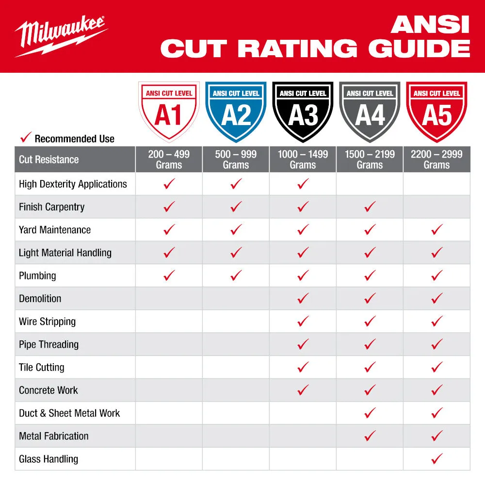 Milwaukee Cut Level 1 Winter Insulated Gloves